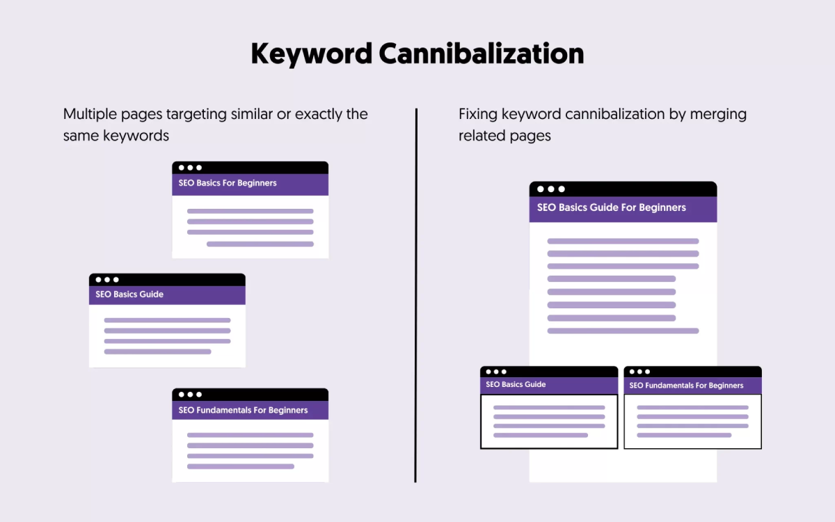 keyword kannibalisering